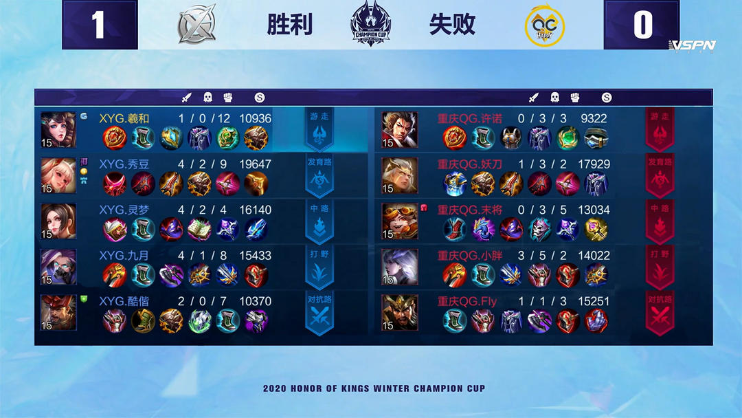 轮换深度 轮换深度