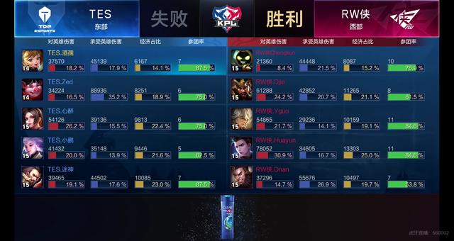 随后的定位 随后的定位