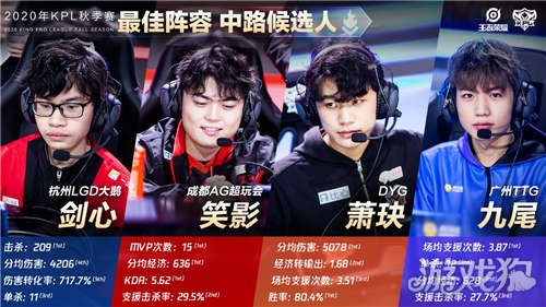 翻牌A 翻牌A